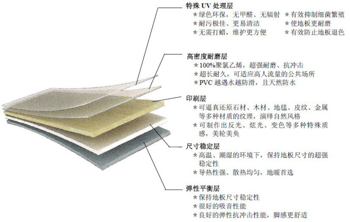 舞蹈地板，舞臺地板，舞蹈地膠 